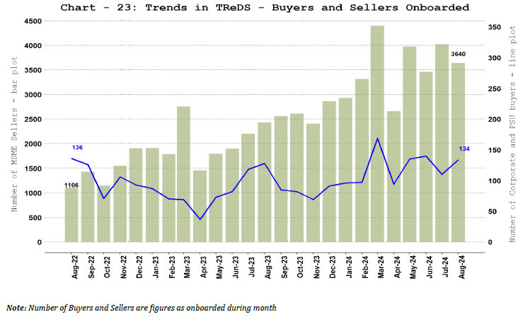 b. TReDS - Buyers and Sellers Onboarded