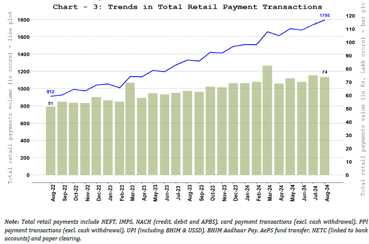 3. Total Retail Payments – Volume and Value