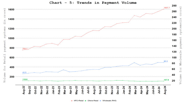 a. Comparison of Payments Volume