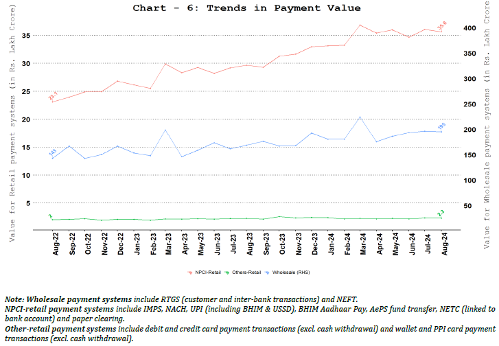 b. Comparison of Payments Value