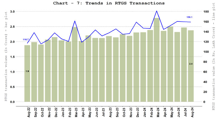 a. Real Time Gross Settlement (RTGS)