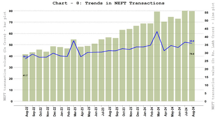 b. National Electronic Funds Transfer (NEFT)