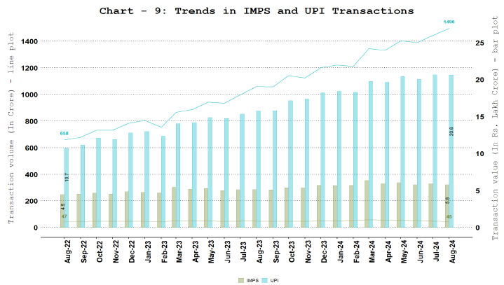 7. NPCI Operated Fast Payment Systems - Unified Payments Interface (UPI) and Immediate Payment System (IMPS)