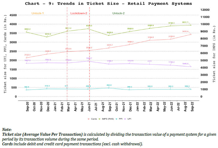 9. Ticket Size of Retail Payment Systems