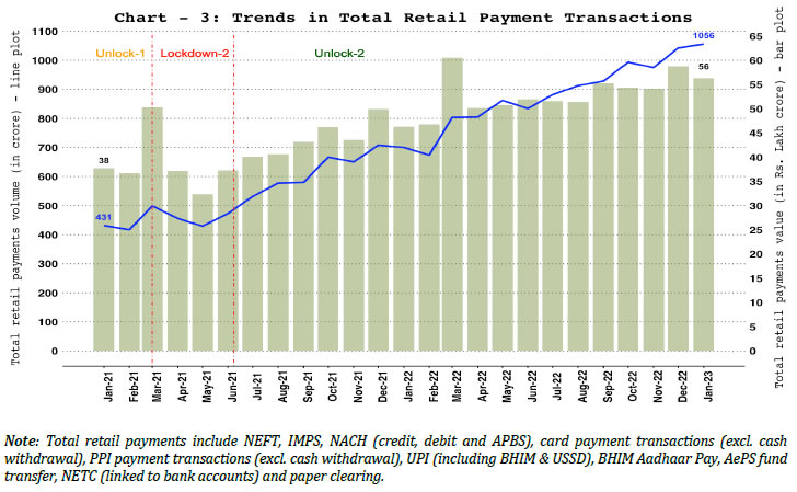 3. Total Retail Payments – Volume and Value