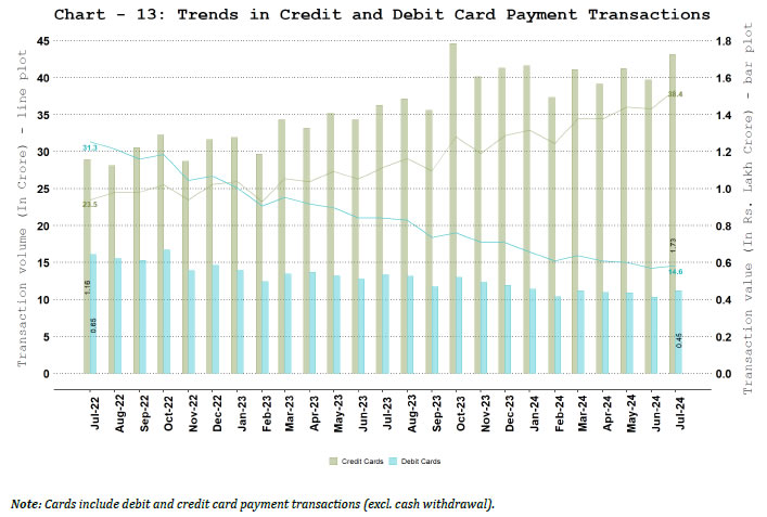 a. Debit and Credit Cards