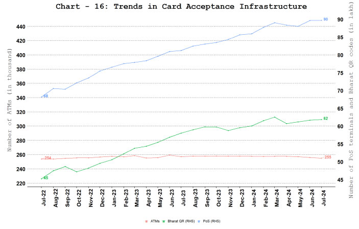 a. Card Acceptance Infrastructure