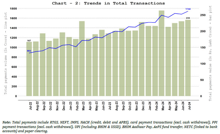 2. Total Payments – Volume and Value