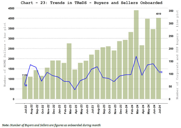 b. TReDS - Buyers and Sellers Onboarded