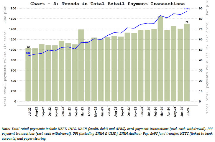 3. Total Retail Payments – Volume and Value