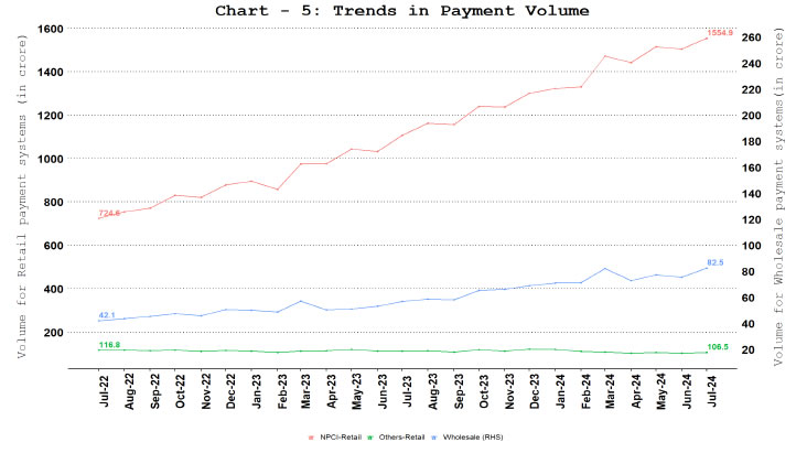 a. Comparison of Payments Volume 