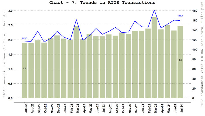 a. Real Time Gross Settlement (RTGS)