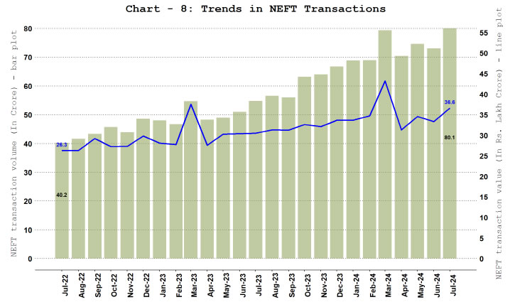 b. National Electronic Funds Transfer (NEFT)