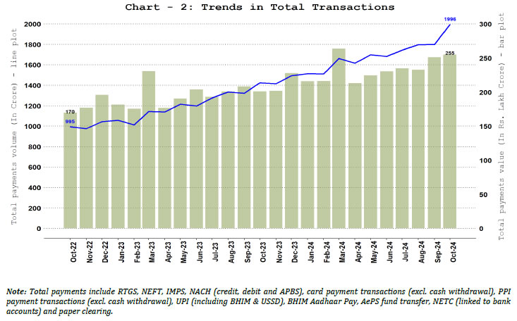 Chart_2