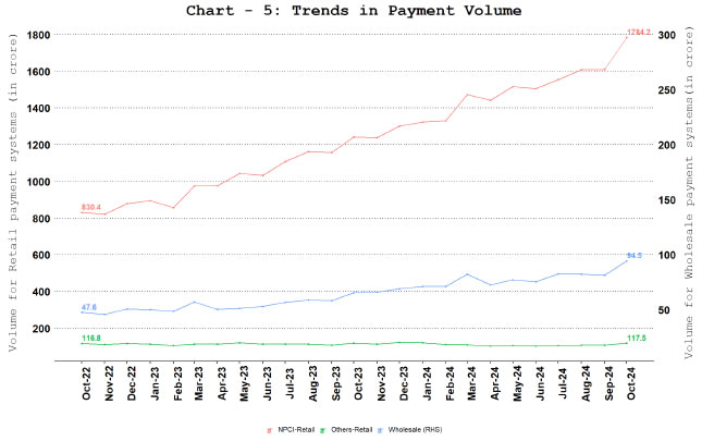 Chart_5