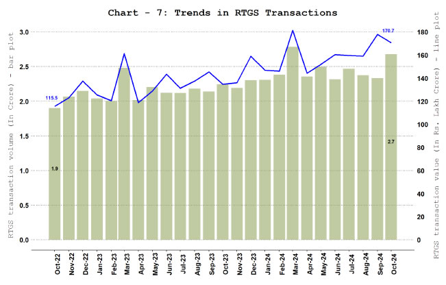 Chart_7