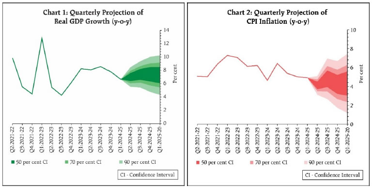 Chart 1 and Chart 2