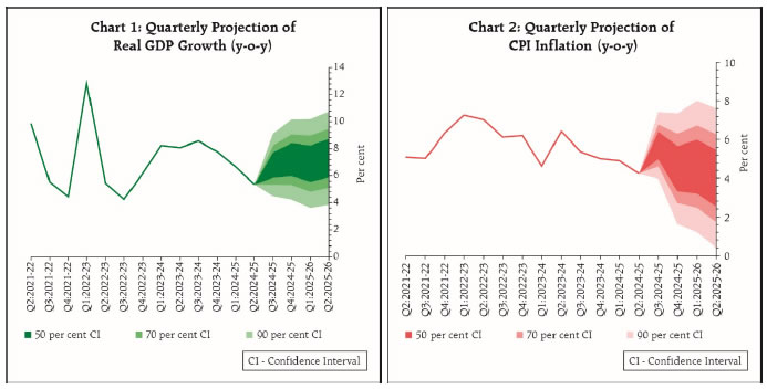 Chart_1and2