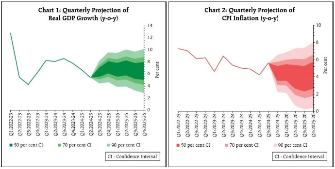 Chart_1 and 2