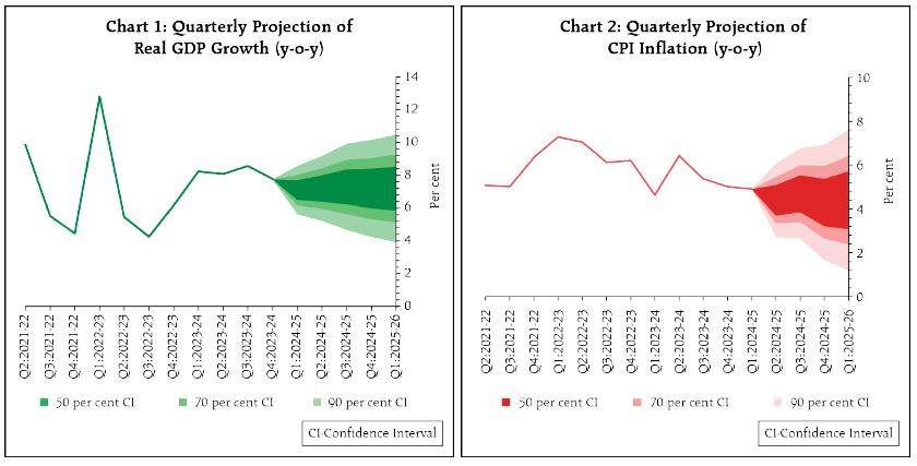 Chart 1 & Chart 2