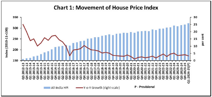 Chart_1