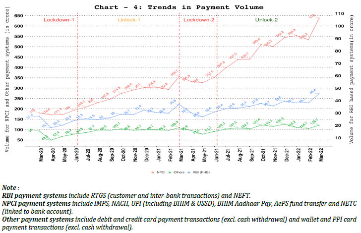 4. Comparison of NPCI, RBI and Other Payment Systems