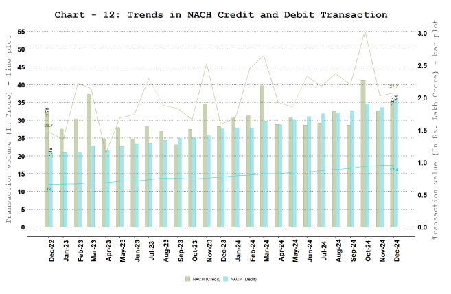 Chart - 12