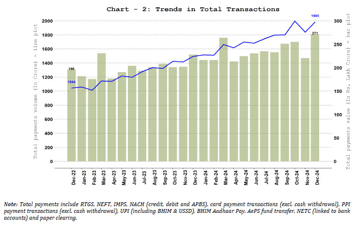 Chart - 2