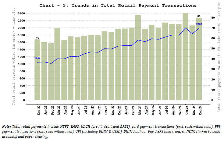 Chart - 3