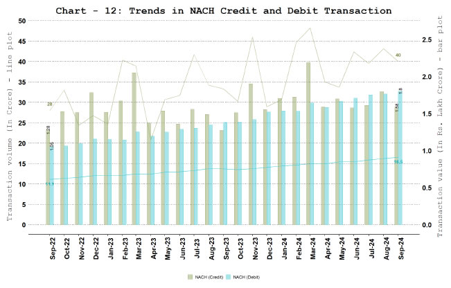 Chart-12