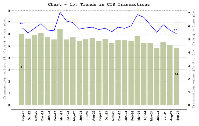 Chart-15