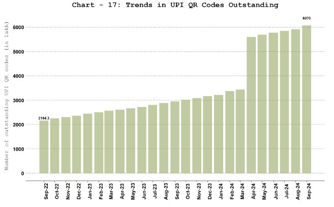 Chart-17