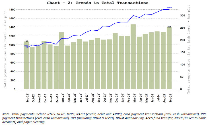 Chart-2