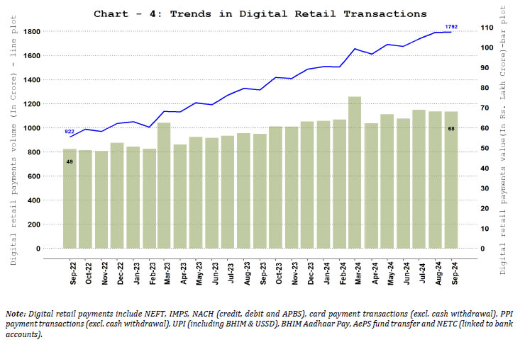 Chart-4