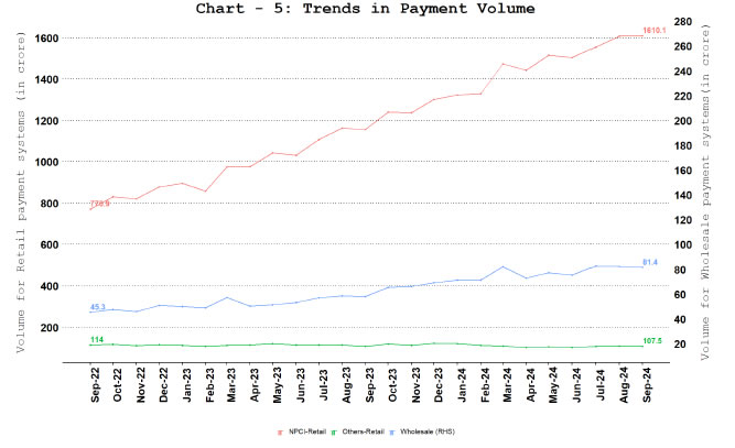 Chart-5