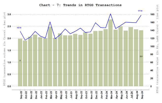 Chart-7