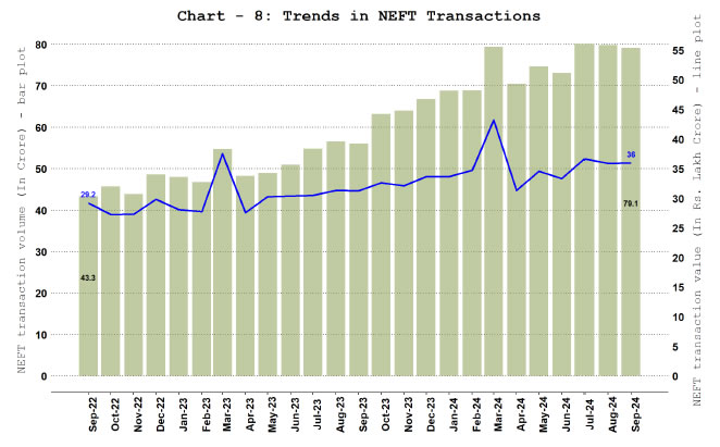 Chart-8