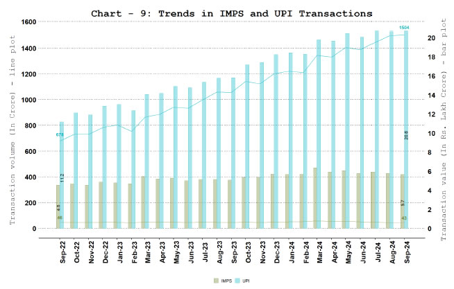 Chart-9