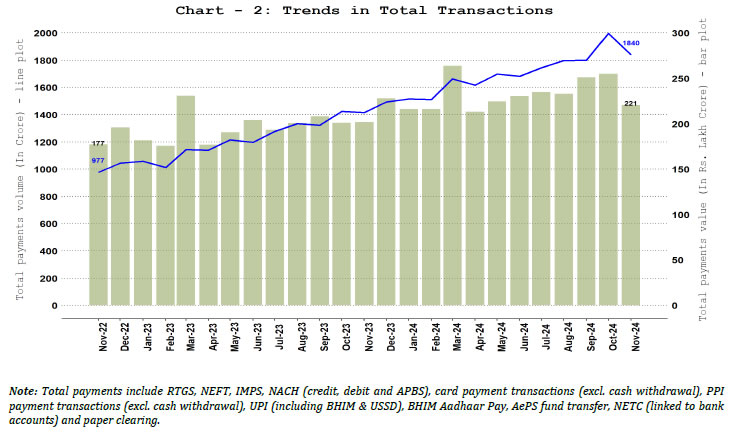 Chart-2