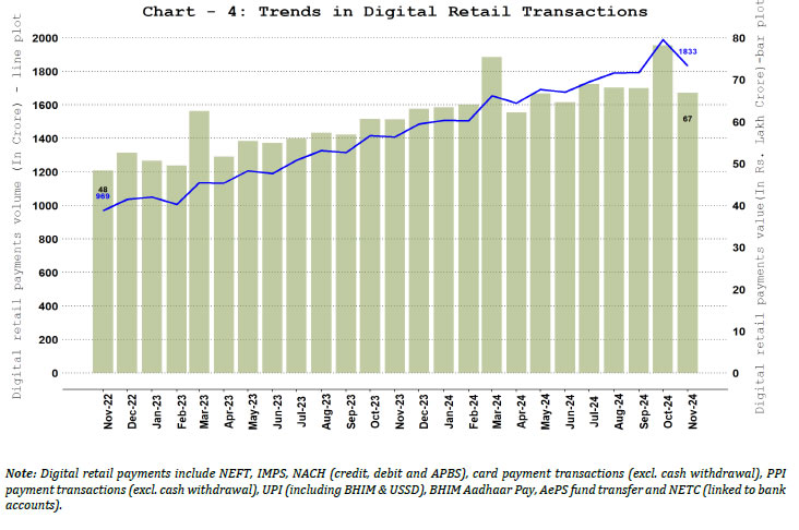 Chart-4