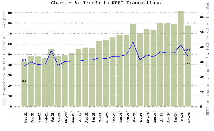 Chart-8