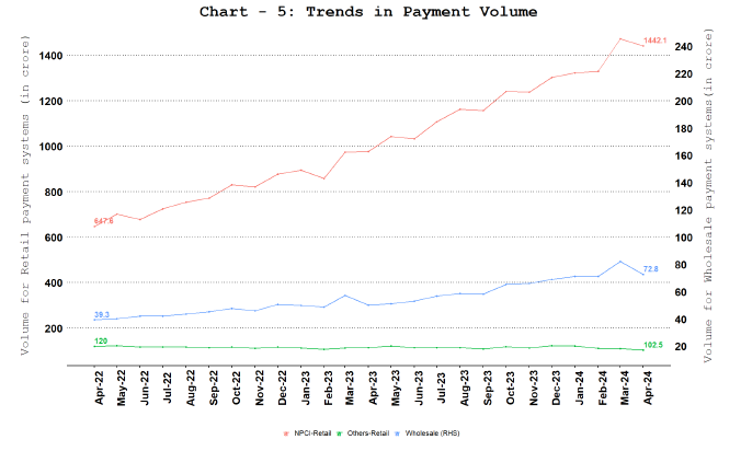 Comparison of Payments Volume