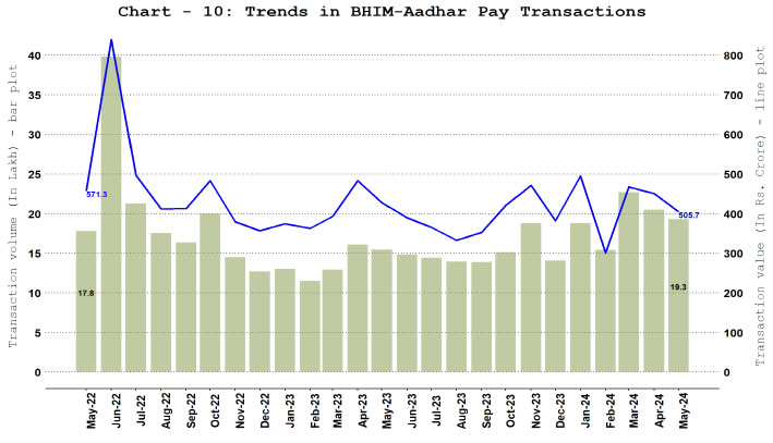 Bharat Interface for Money (BHIM) Aadhar Pay