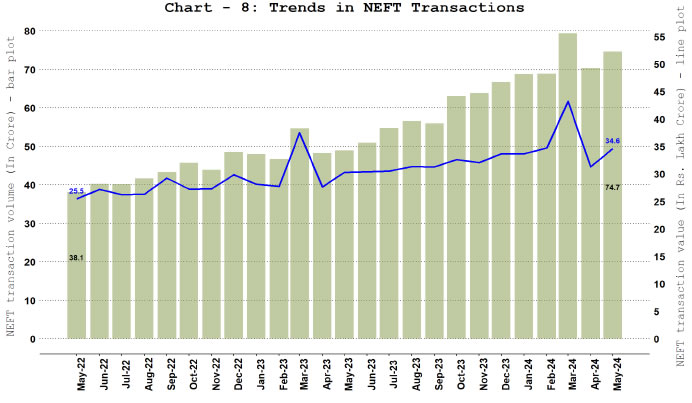 National Electronic Funds Transfer (NEFT)