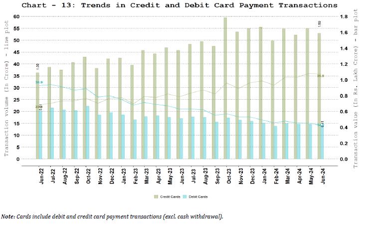 Debit and Credit Cards