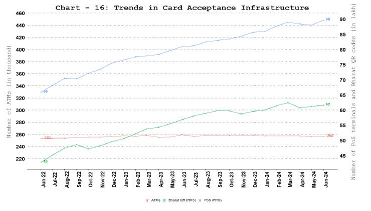 Card Acceptance Infrastructure