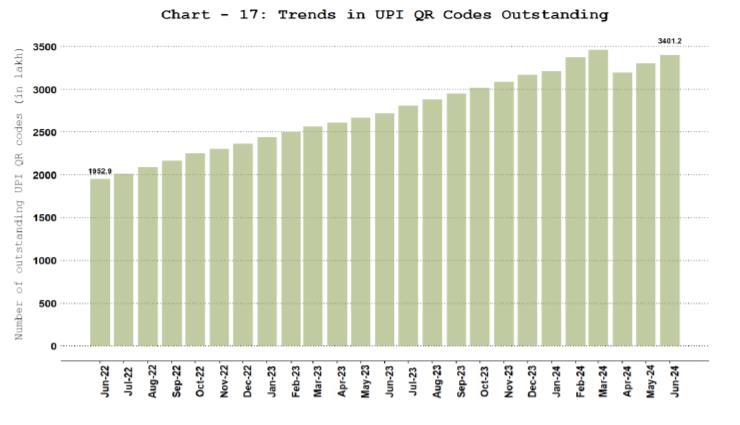 UPI QR Codes