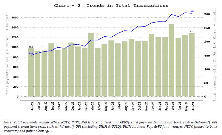 Total Payments – Volume and Value