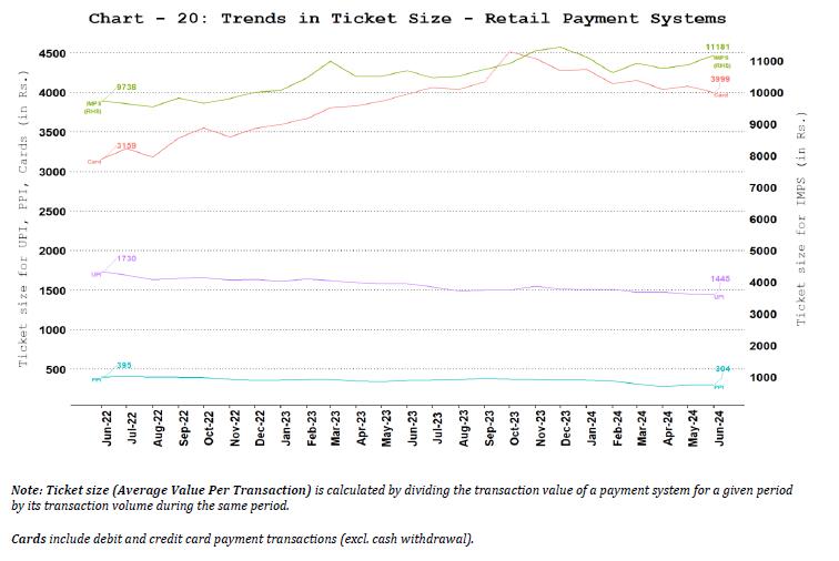 Ticket Size of Retail Payment Systems