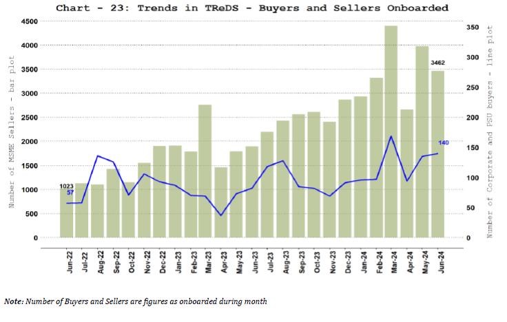 TReDS - Buyers and Sellers Onboarded